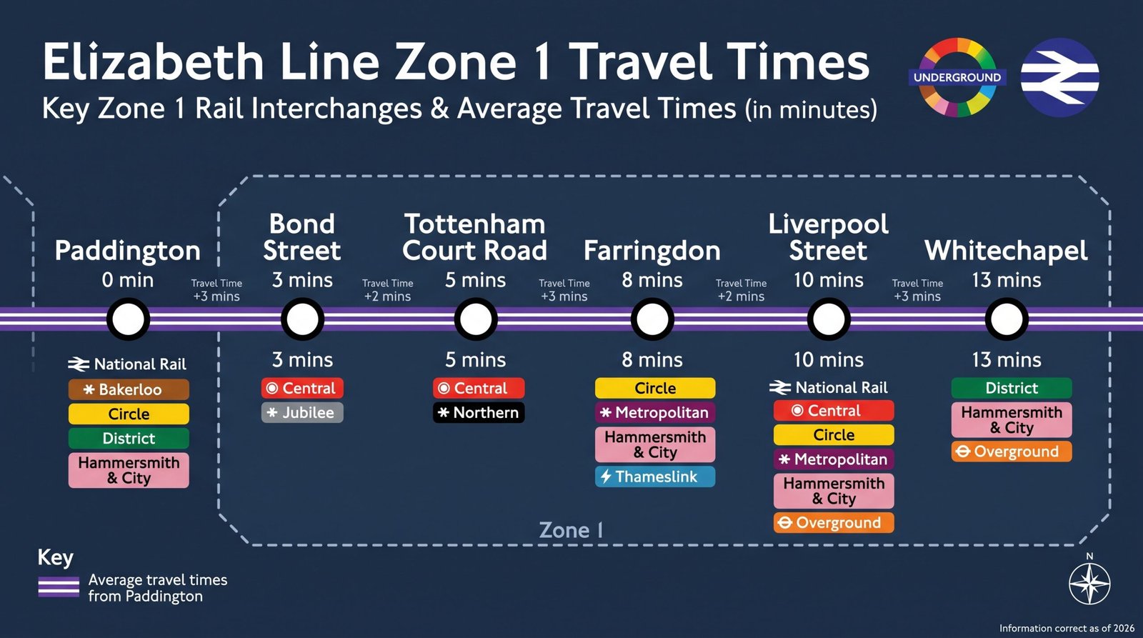 Zone 1 high-capacity rail connectivity serving central London